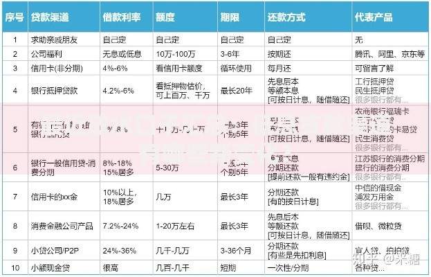 最近放水口子汇总：低息贷款渠道有哪些新变化？