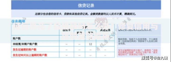 征信黑花了会提额吗怎么办？修复信用与提额策略解析