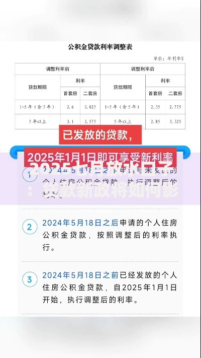2025七月放水口子：贷款新政将如何影响市场？