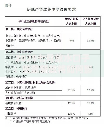 2025七月放水口子：贷款新政将如何影响市场？