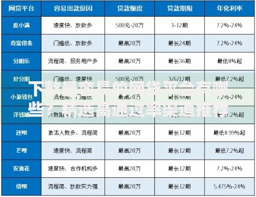下款最容易的网贷平台有哪些？精选高通过率渠道推荐