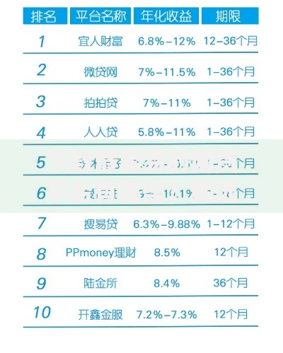 下款最容易的网贷平台有哪些？精选高通过率渠道推荐