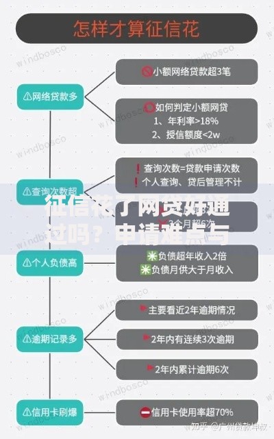 征信花了网贷好通过吗？申请难点与解决方案全解析