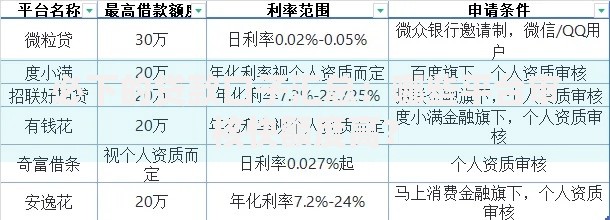 必下的贷款口子汇总：哪些平台审核快额度高？