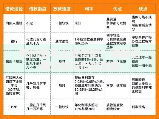支付宝不上征信吗？详解信用评估与借款影响