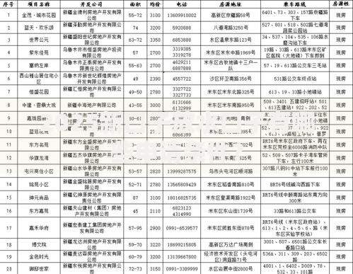 2025新口子放水口子有哪些申请条件？