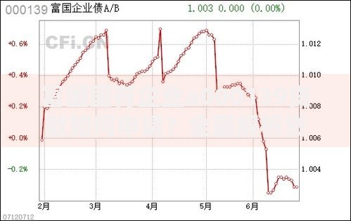 富国国有企业a000139贷款如何申请？全面解析贷款流程与优势