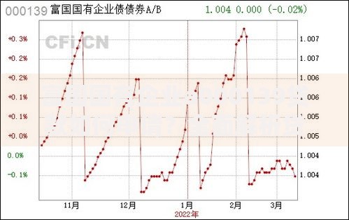 富国国有企业a000139贷款如何申请？全面解析贷款流程与优势
