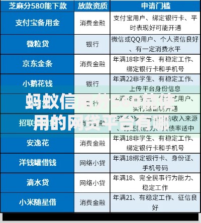 蚂蚁信用分560能使用的网贷平台有哪些？正规低分渠道解析