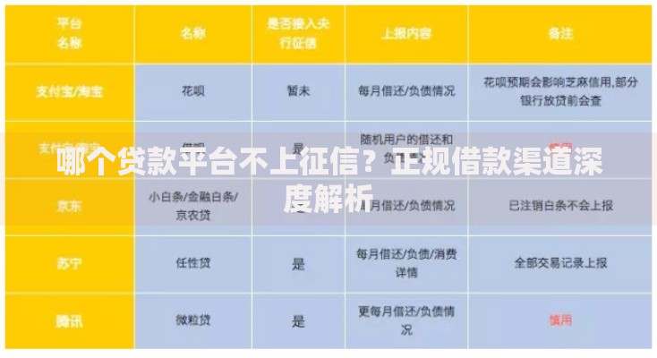 哪个贷款平台不上征信？正规借款渠道深度解析