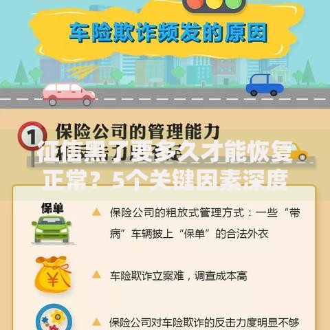 征信黑了要多久才能恢复正常？5个关键因素深度解析
