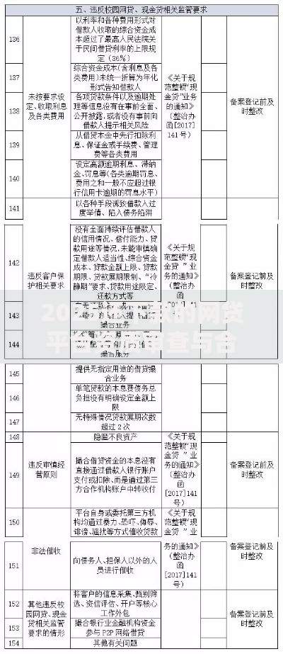 2025还下款的网贷平台资质审查与合规指引