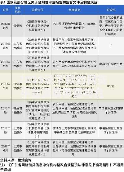 2025还下款的网贷平台资质审查与合规指引
