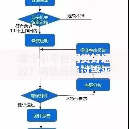 哪个小平台网贷好通过？精选高通过率平台推荐