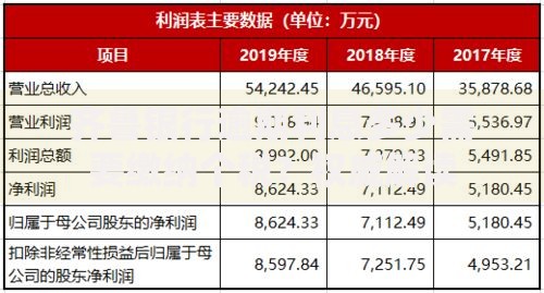 齐鲁银行逾期利息多少需要缴纳个税？权威解读