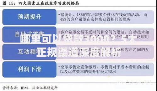 哪里可以贷款3000？5大正规渠道深度解析