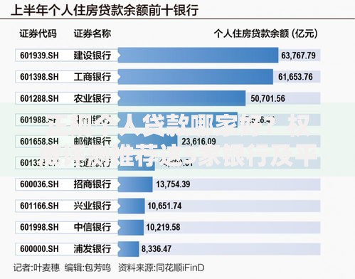 正规个人贷款哪家好？权威评测推荐这5家银行及平台
