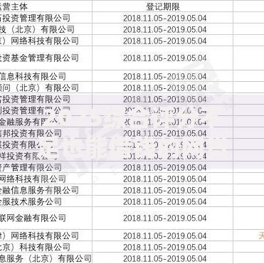 2025综合评分不足也能借钱的网贷平台深度解析