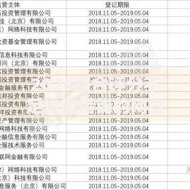 2025综合评分不足也能借钱的网贷平台深度解析