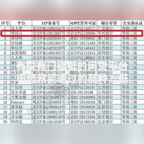 有没有门槛低的网贷平台申请就能通过的那种？低门槛网贷平台解析