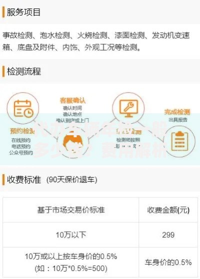 代办车辆年检一般多少钱？费用解析与贷款方案推荐