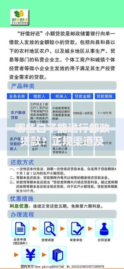 哪些口子能进行邮政贷款？正规渠道及申请流程解析