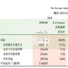 51人品贷借款app下载电话及官方使用指南