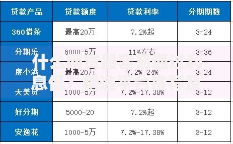 什么网贷最容易通过利息低?精选平台推荐及申请攻略 什么网贷最容易通过利息低?精选平台推荐及申请攻略
