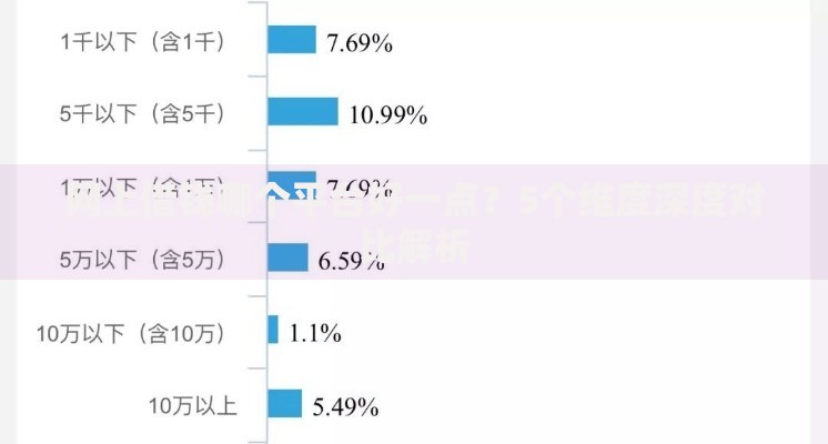 网上借钱哪个平台好一点？5个维度深度对比解析