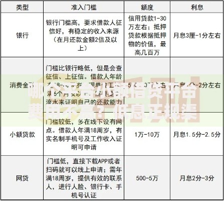 哪个平台小额借贷平台费用不高？低息正规渠道推荐