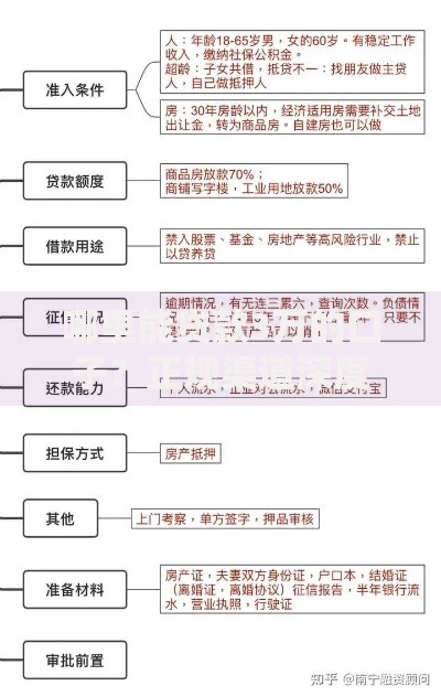 哪里能贷款3万的口子？正规渠道深度解析