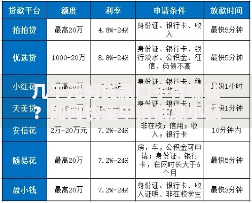 几千元的贷款口子有哪些？如何快速申请低息小额贷款