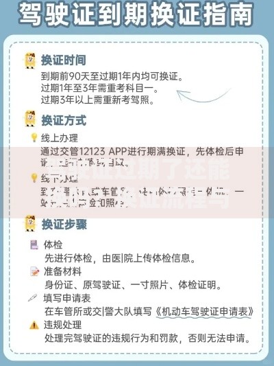 驾驶证过期了还能换吗？换证流程与资金解决方案