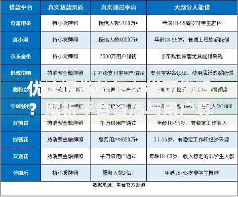 优速通贷款怎么样可靠吗?解析平台资质与用户真实评价 优速通贷款怎么样可靠吗?解析平台资质与用户真实评价