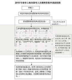 花呗停息挂账自己怎么去申请？流程与条件详解