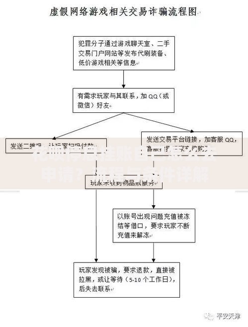花呗停息挂账自己怎么去申请？流程与条件详解