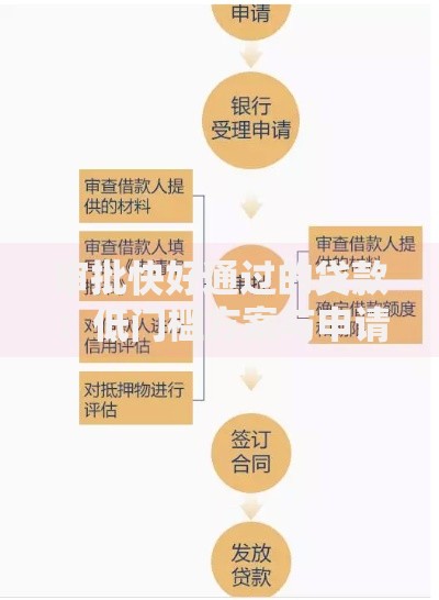 审批快好通过的贷款：低门槛方案与申请技巧解析