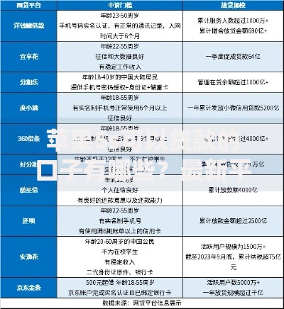 苹果5s可以贷款的口子有哪些？最新平台解析与申请指南