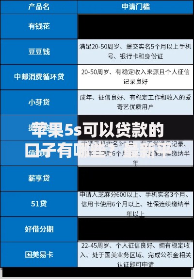 苹果5s可以贷款的口子有哪些？最新平台解析与申请指南