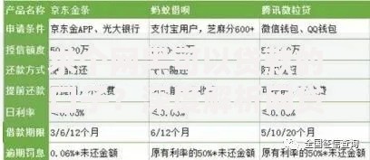 求个网黑可以贷款的口子？深度解析网贷黑户借款渠道