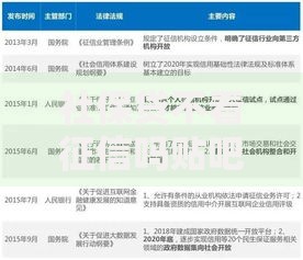 社保贷不看征信吗贴吧热议问题深度解析