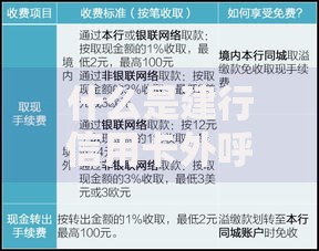 什么是建行信用卡外呼？如何申请？流程解析