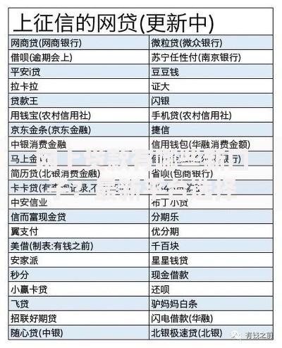 网上贷款有哪些新口子？最新平台选择与申请攻略