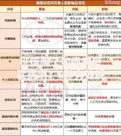征信黑了如何购房买房啊？5种有效解决方案解析
