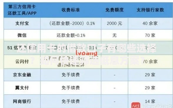 还信用卡的借款口子有哪些选择？如何快速筛选低息方案？