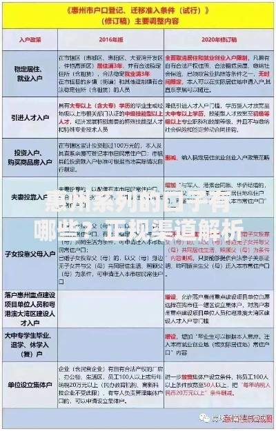惠州系列的口子有哪些？正规渠道解析与申请攻略