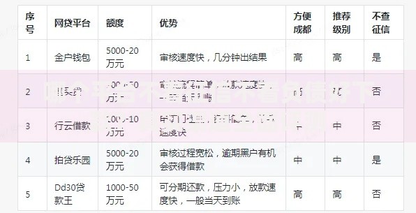 哪个平台不看征信不看负债好下款？真实渠道全面评测