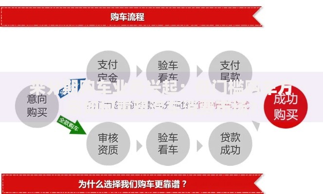 来分期购车业务兴起：低门槛购车方案如何重塑汽车消费市场？