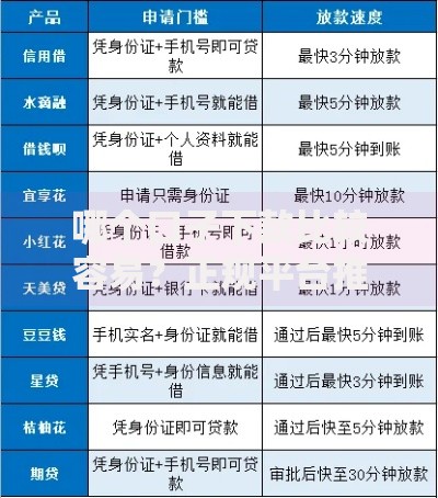 哪个口子下款比较容易？正规平台推荐及申请攻略