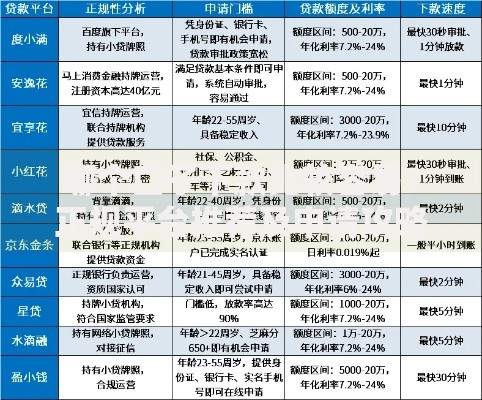 哪个口子下款比较容易？正规平台推荐及申请攻略